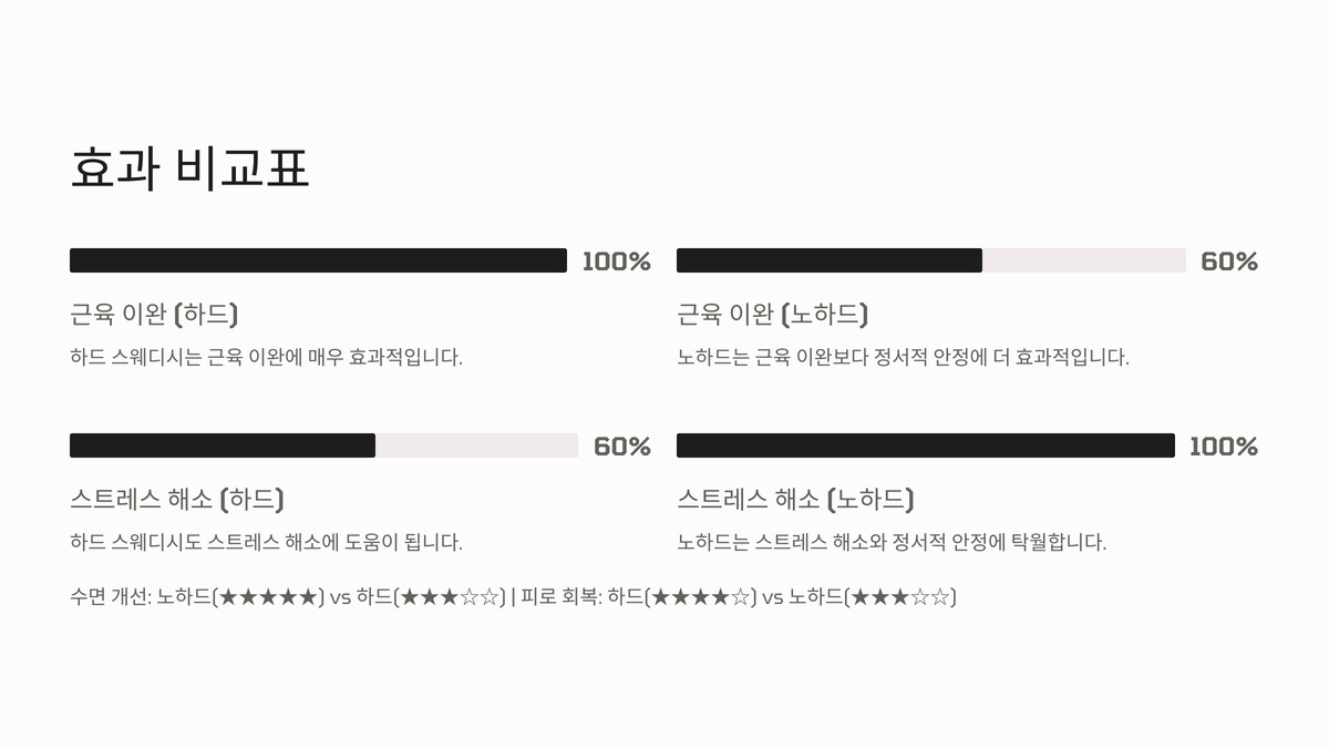 대전 하드 스웨디시 vs 노하드 차이점 총정리 (6).jpg