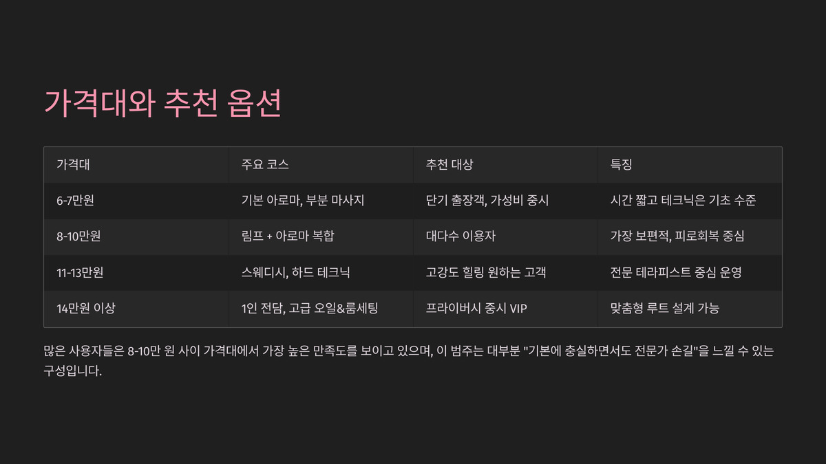 대전 출장 마사지 (6).jpg